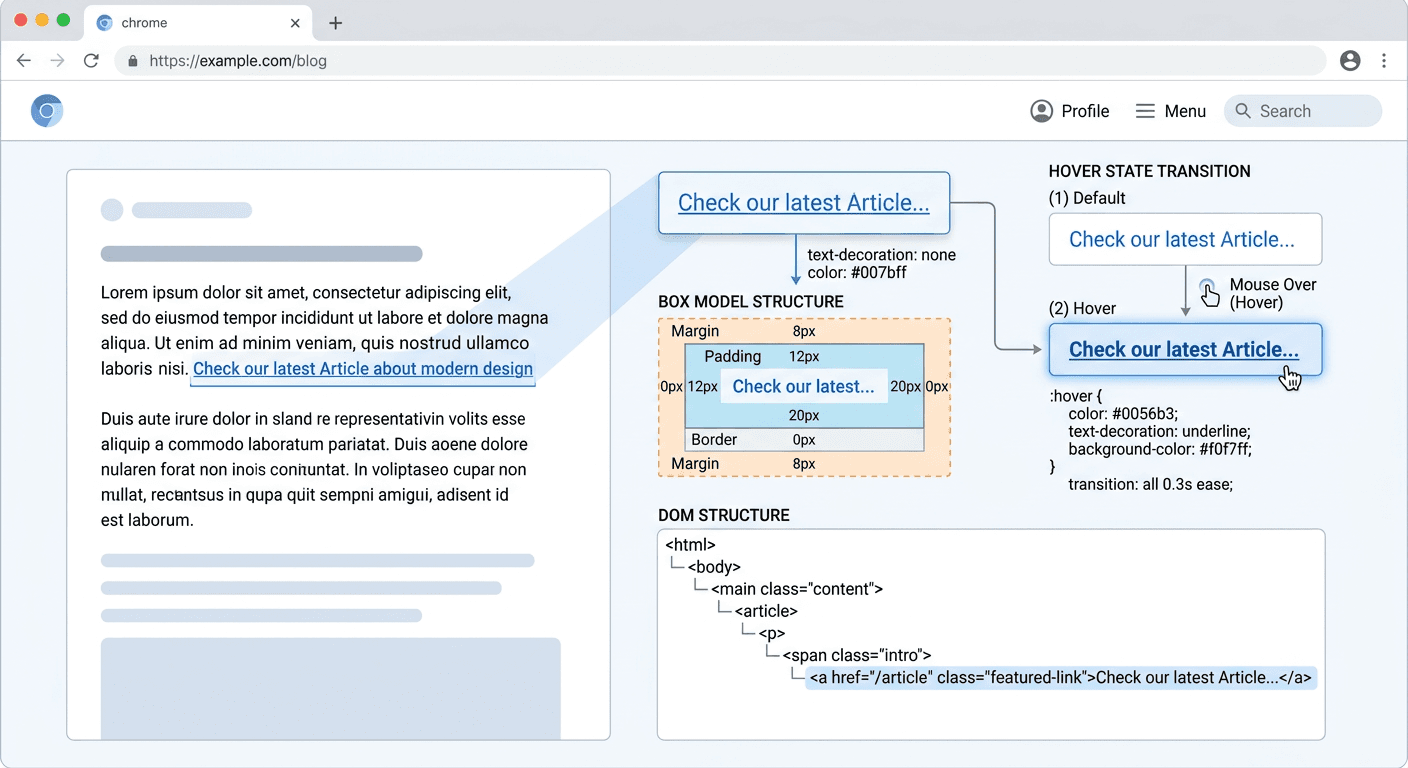 Understanding Link Function and Technical Properties